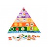 Pirámide de alimentos 41 piezas
