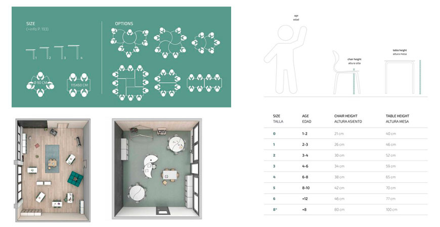 Rincones temáticos: aprendizaje a través del juego